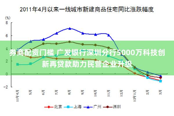 券商配资门槛 广发银行深圳分行5000万科技创新再贷款助力民营企业升级