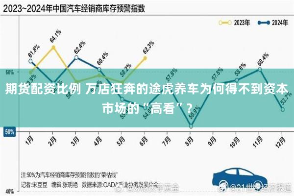 期货配资比例 万店狂奔的途虎养车为何得不到资本市场的“高看”？