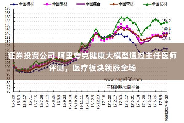 证券投资公司 阿里夸克健康大模型通过主任医师评测，医疗板块领涨全场