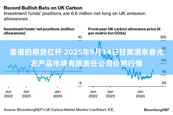 靠谱的期货杠杆 2025年9月14日甘肃酒泉春光农产品市场有限责任公司价格行情